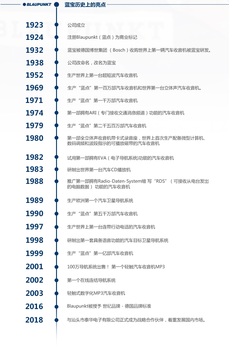 德國（藍寶BLAUPUNKT）特斯拉model3專(zhuān)用低音炮 XLf 200 ATS